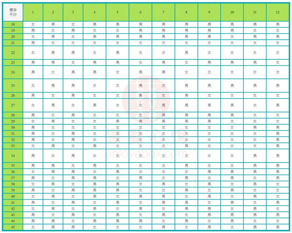 生孩子預計表